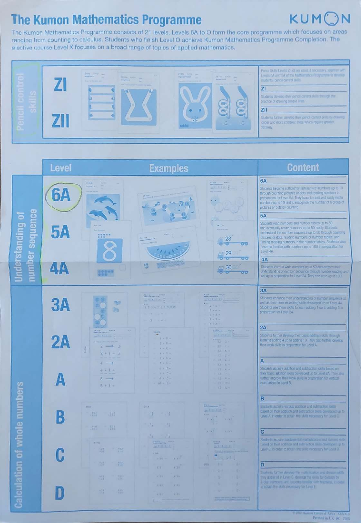 KUMON Math Programme Overview: Levels 6A to O and Beyond - Studocu