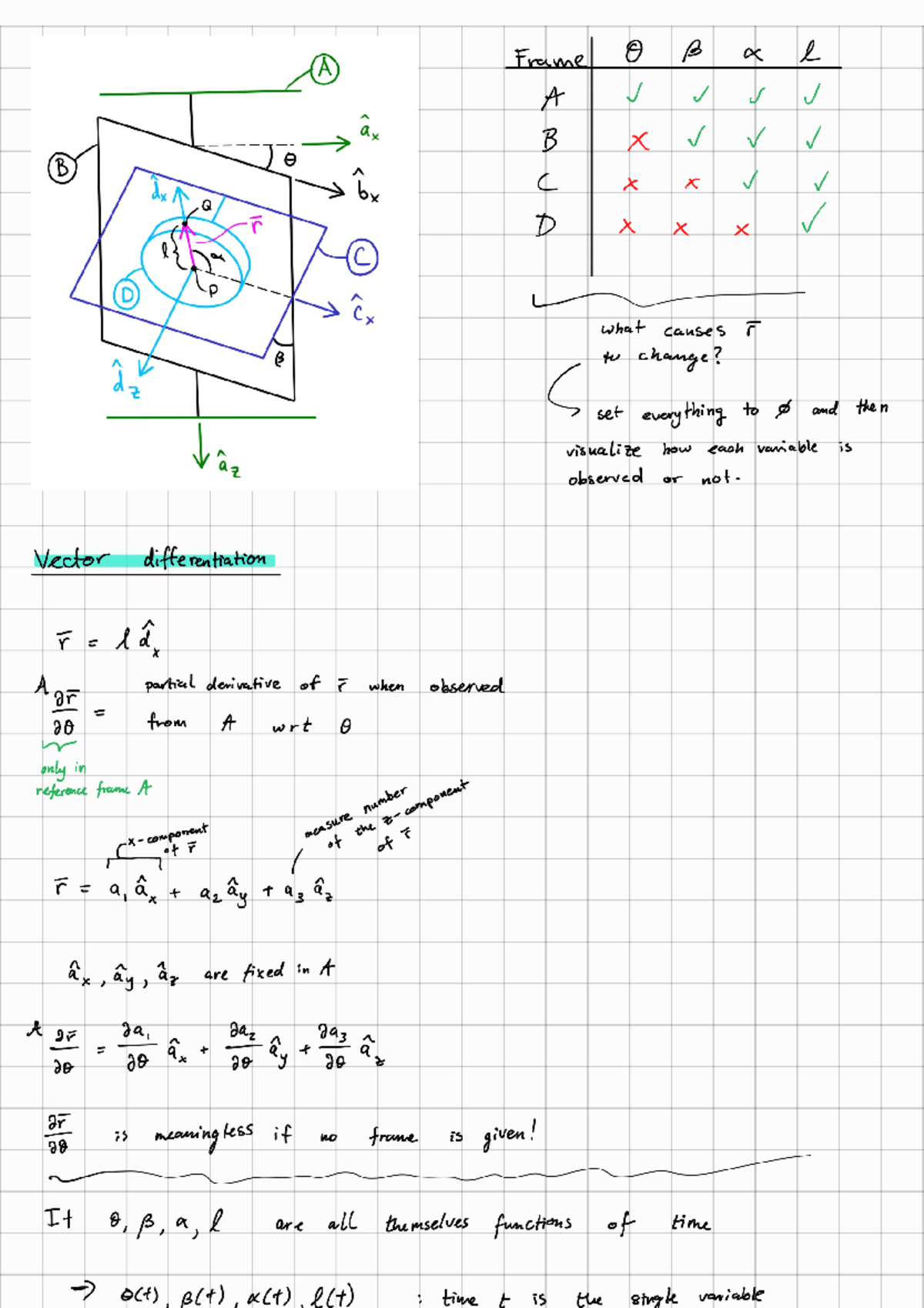 Vector Differentiation: Insights and Calculations in Course 2.3 ...