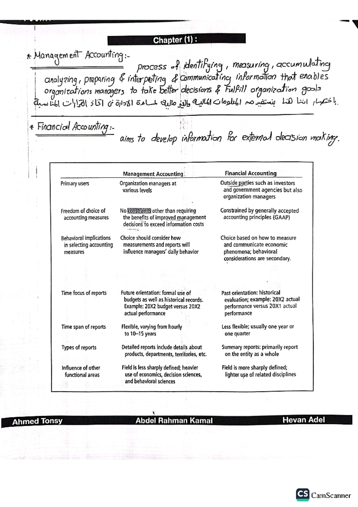 Ch 1&2 Management Accounting Overview - ACC 001 Final Exam Notes - Studocu