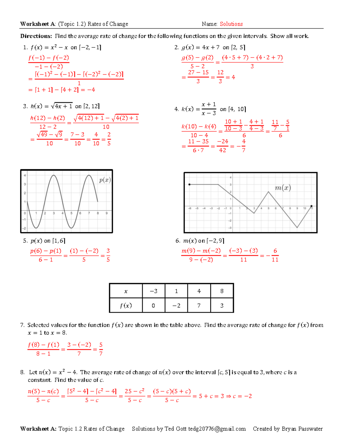Worksheet A: (Topic 1.2) Solutions for Rates of Change Calculations ...