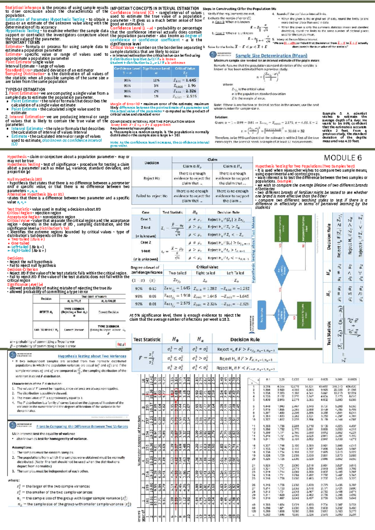 Statistics SUMMARY NOTES: Important Concepts in Interval Estimation ...