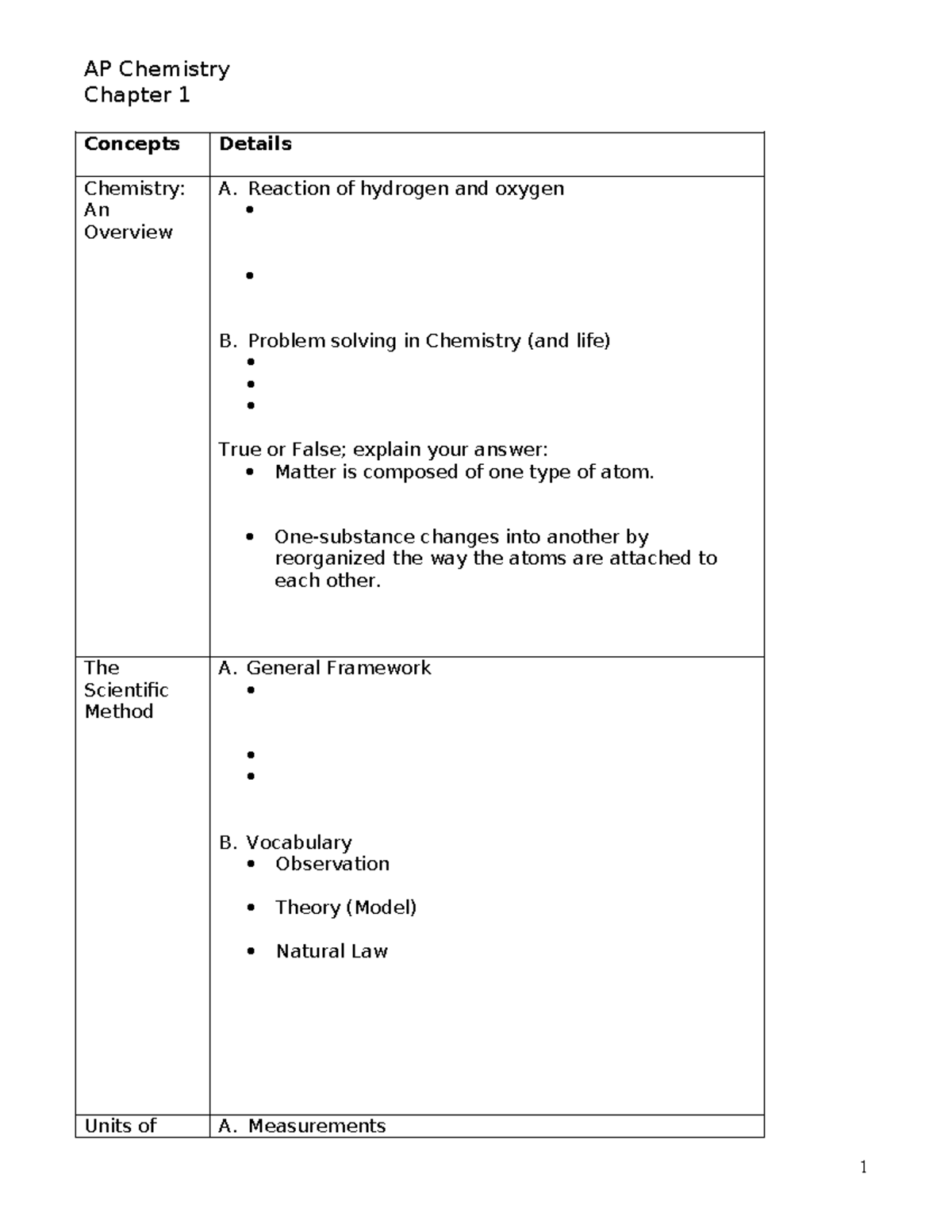 Chemistry 101: Chapter 1 Cornell Notes on Key Concepts - Studocu