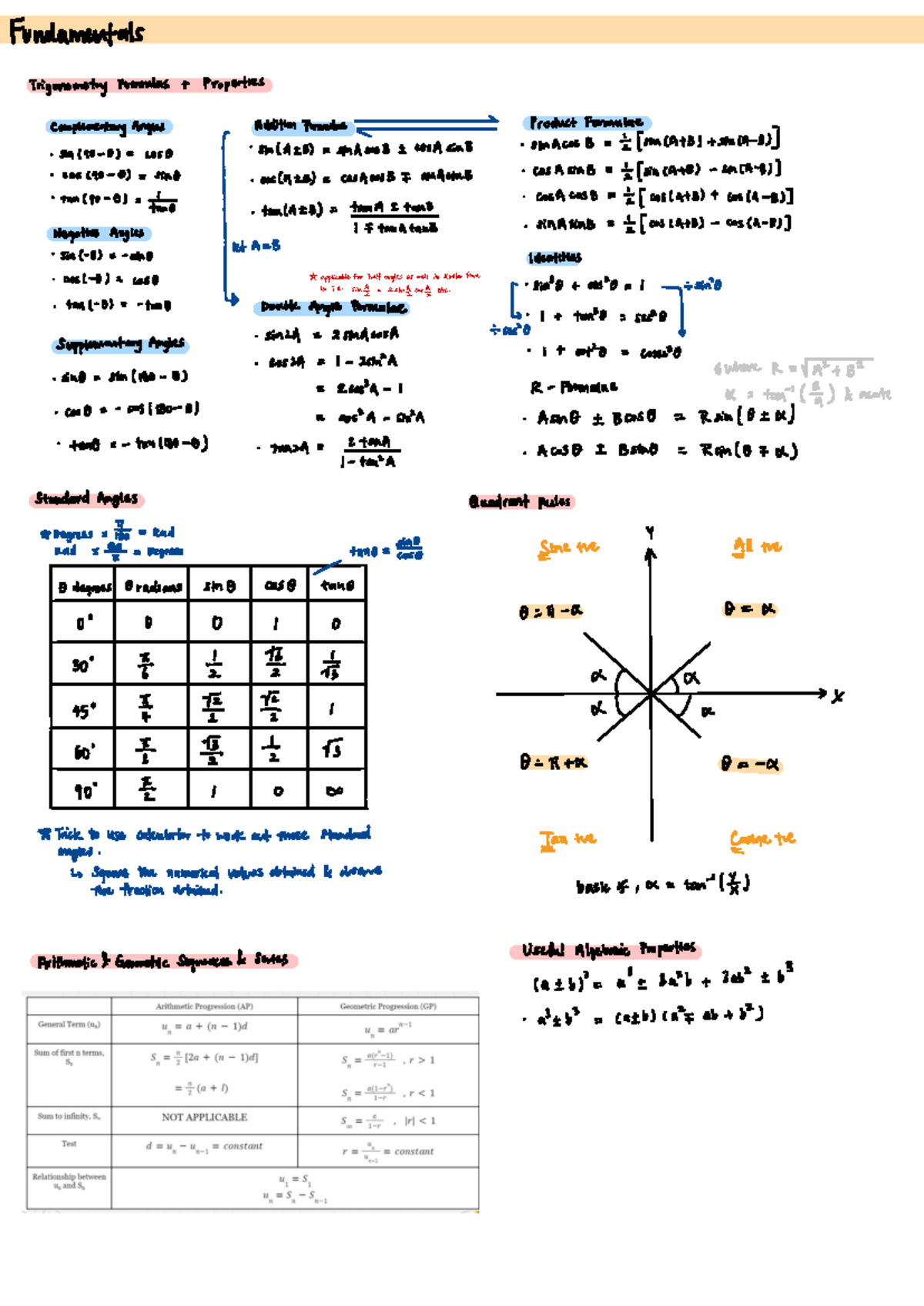 Trigonometry & Algebra: CHGR Concepts, Formulas, and Identities Notes ...