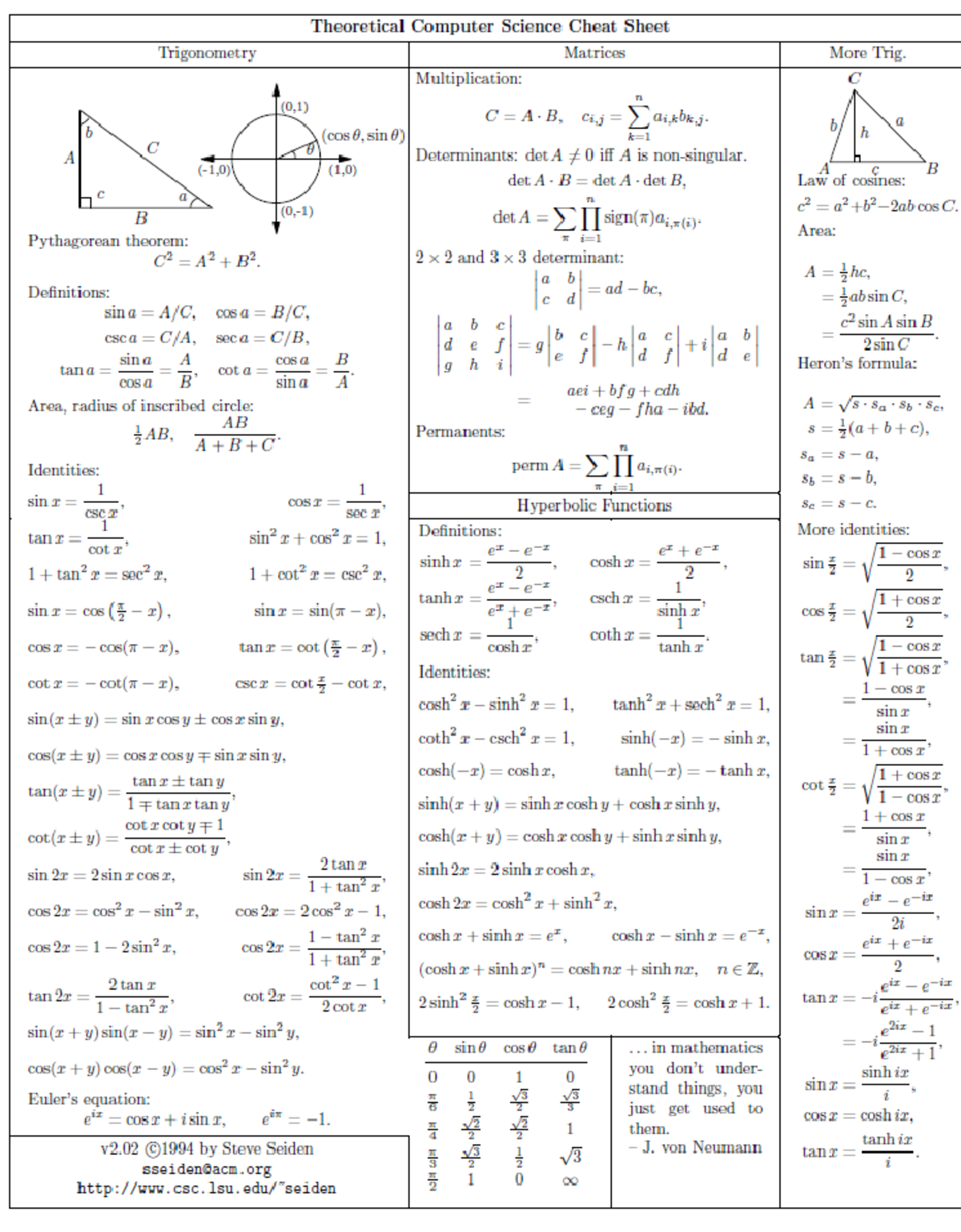 Math 101 Cheat Sheet: Key Topics in Trigonometry and Matrices - Studocu