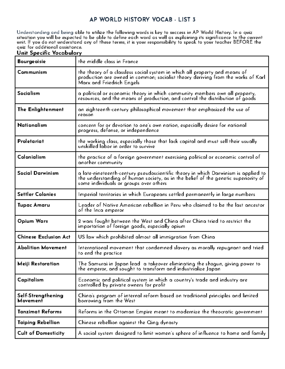 AP World History Vocab List 3: Key Terms for Understanding - Studocu