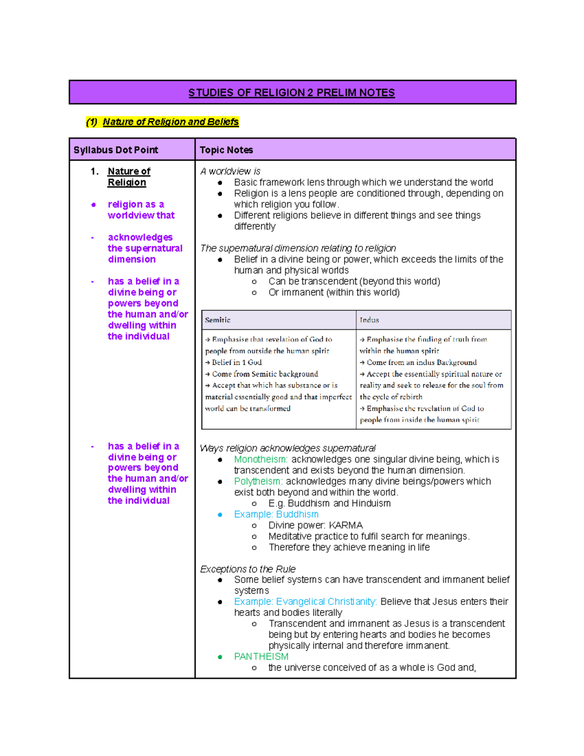 SOR2 Preliminary Study Notes on Religion and Beliefs - Studocu