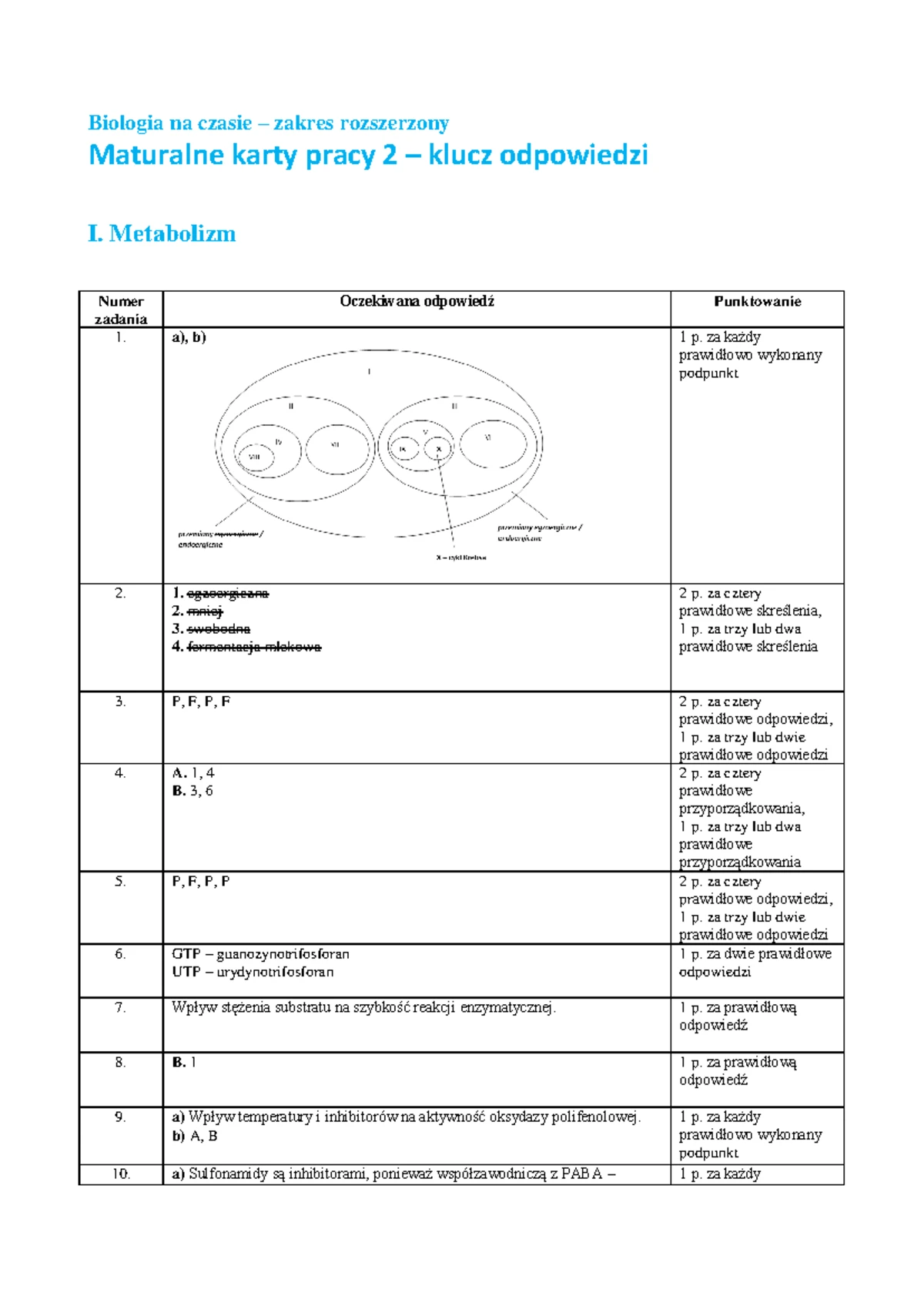 Maturalne Karty Pracy Biologia 2 Odpowiedzi