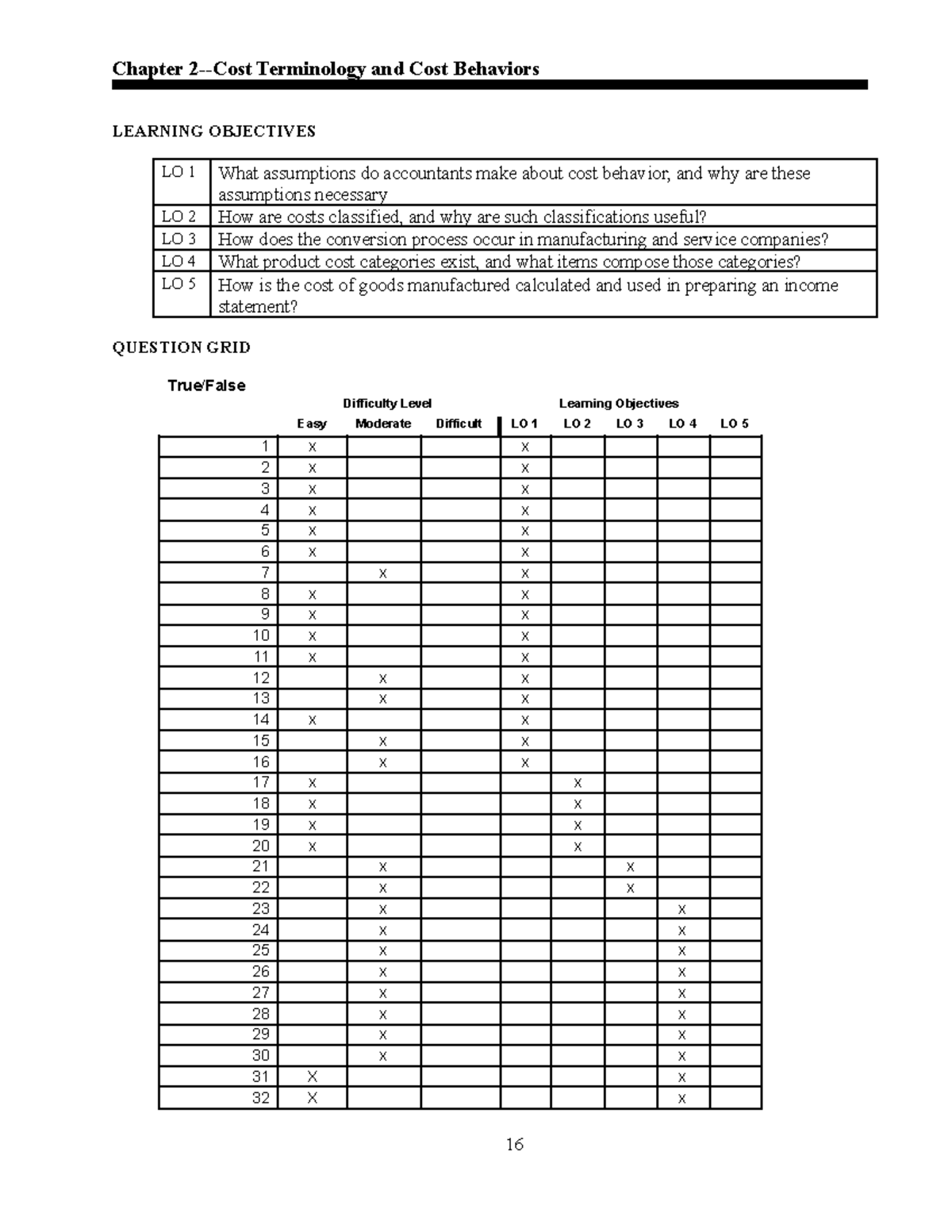 Cost Behavior and Terminology Testbank - Chapter 2 Analysis - Studocu