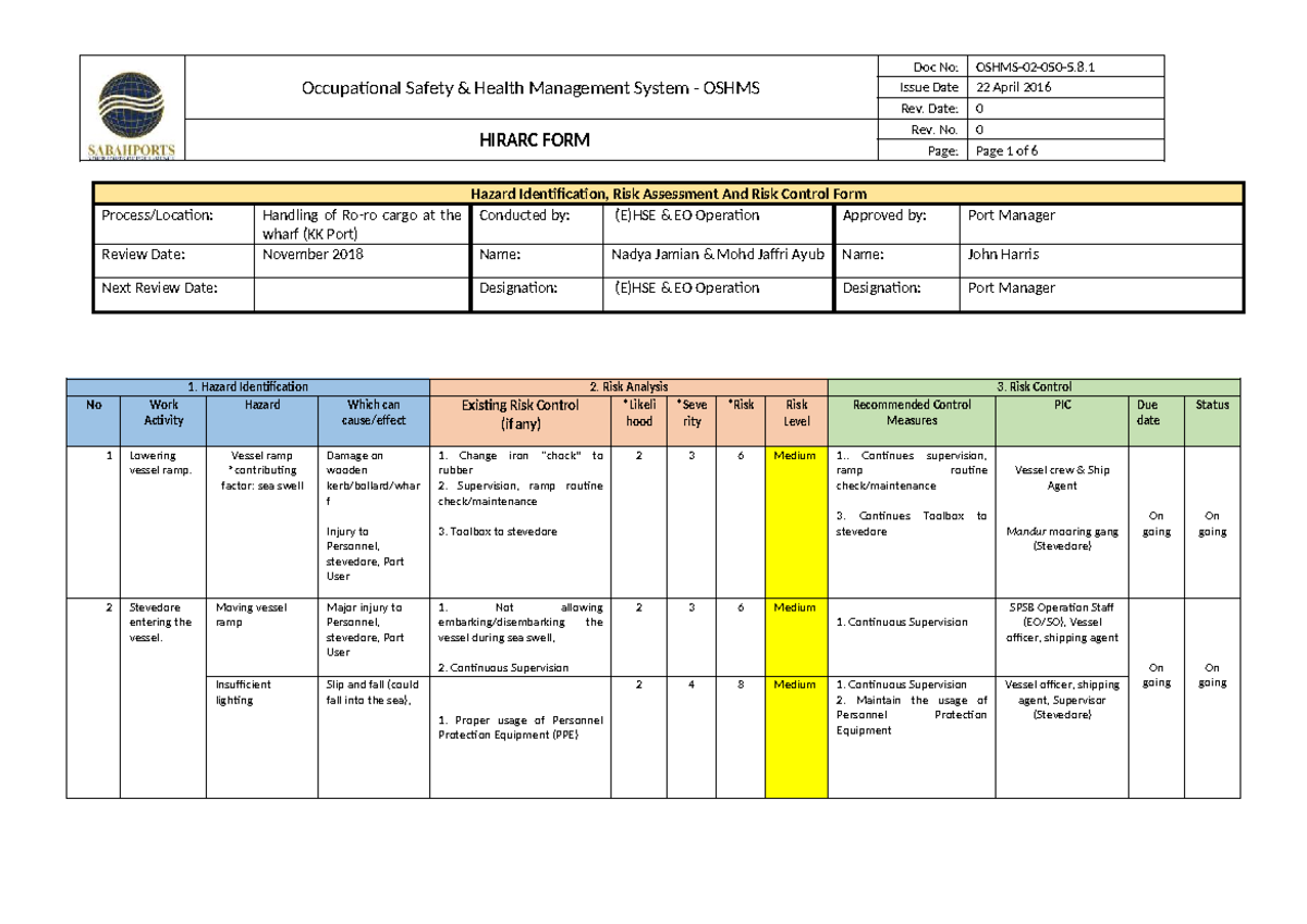 HIRARC Form for Cargo Handling at KK Port - OSHMS Document - Studocu