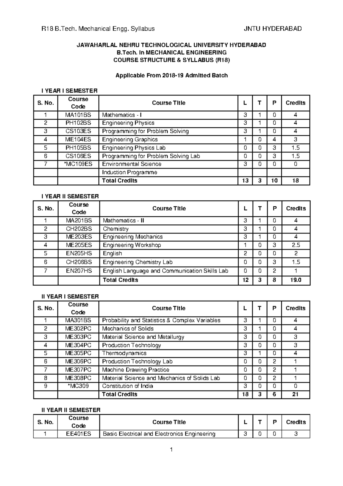 R18 B. Mechanical Engineering Syllabus - JNTU Hyderabad Overview - Studocu