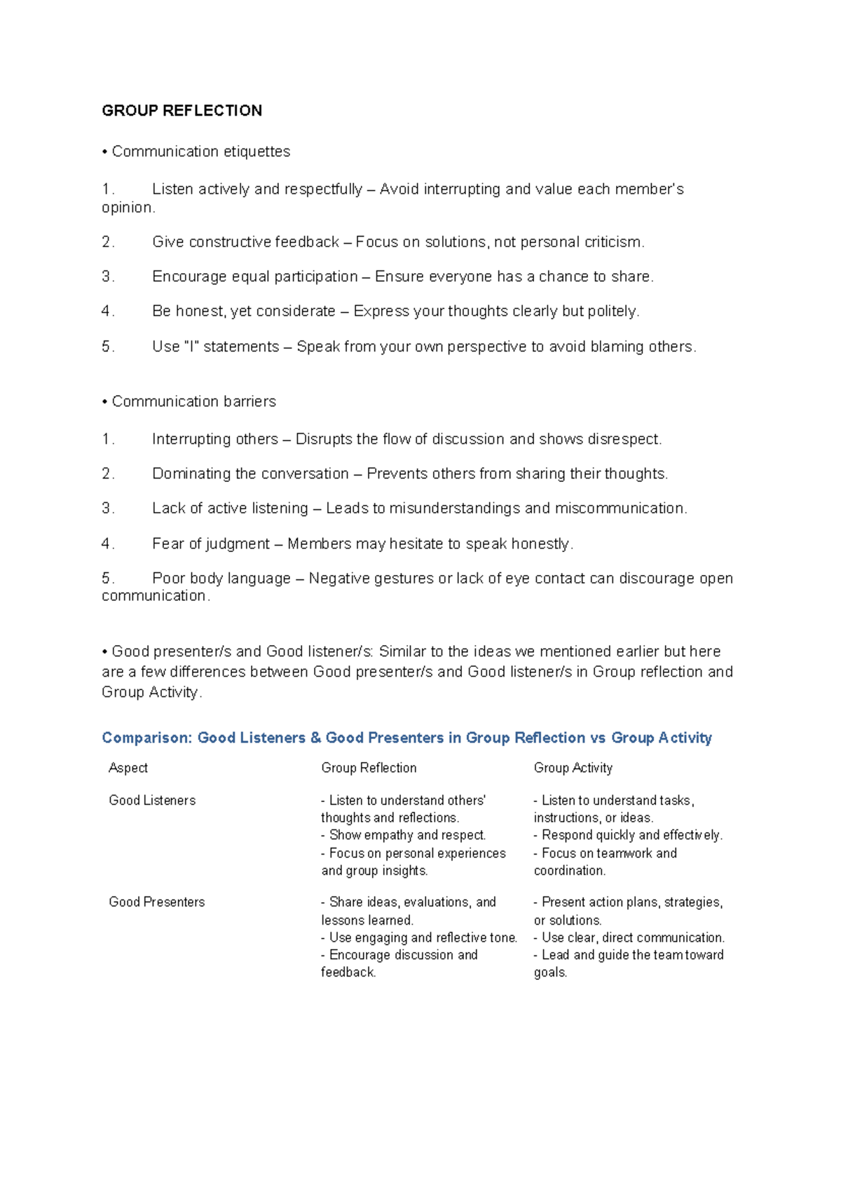 GROUP REFLECTION: Communication Etiquettes & Barriers - Studocu