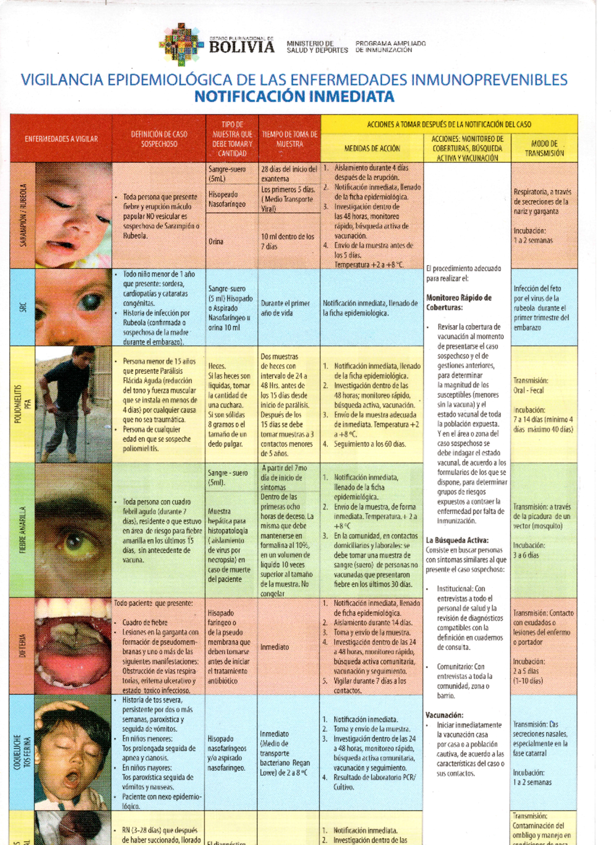 Vigilancia Epidemiológica de Enfermedades Inmunoprevenibles - BOL034 - Document Preview