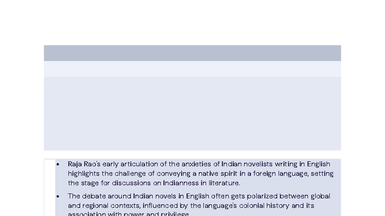 The Anxiety of Indianness in Indian English Novels: A Study - Studocu