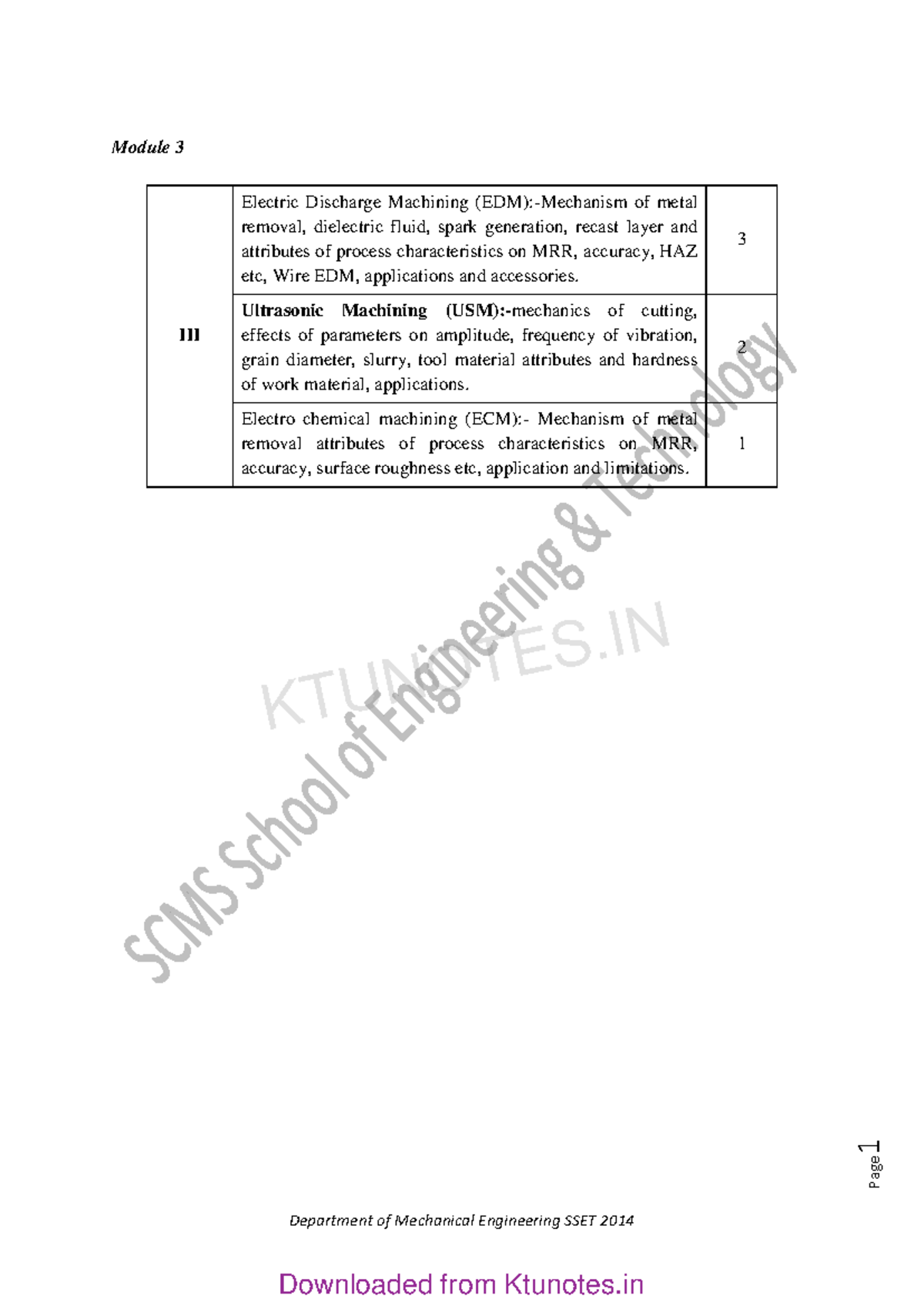 AMT MOD3 - Advanced Manufacturing Technology Notes on EDM & ECM - Studocu