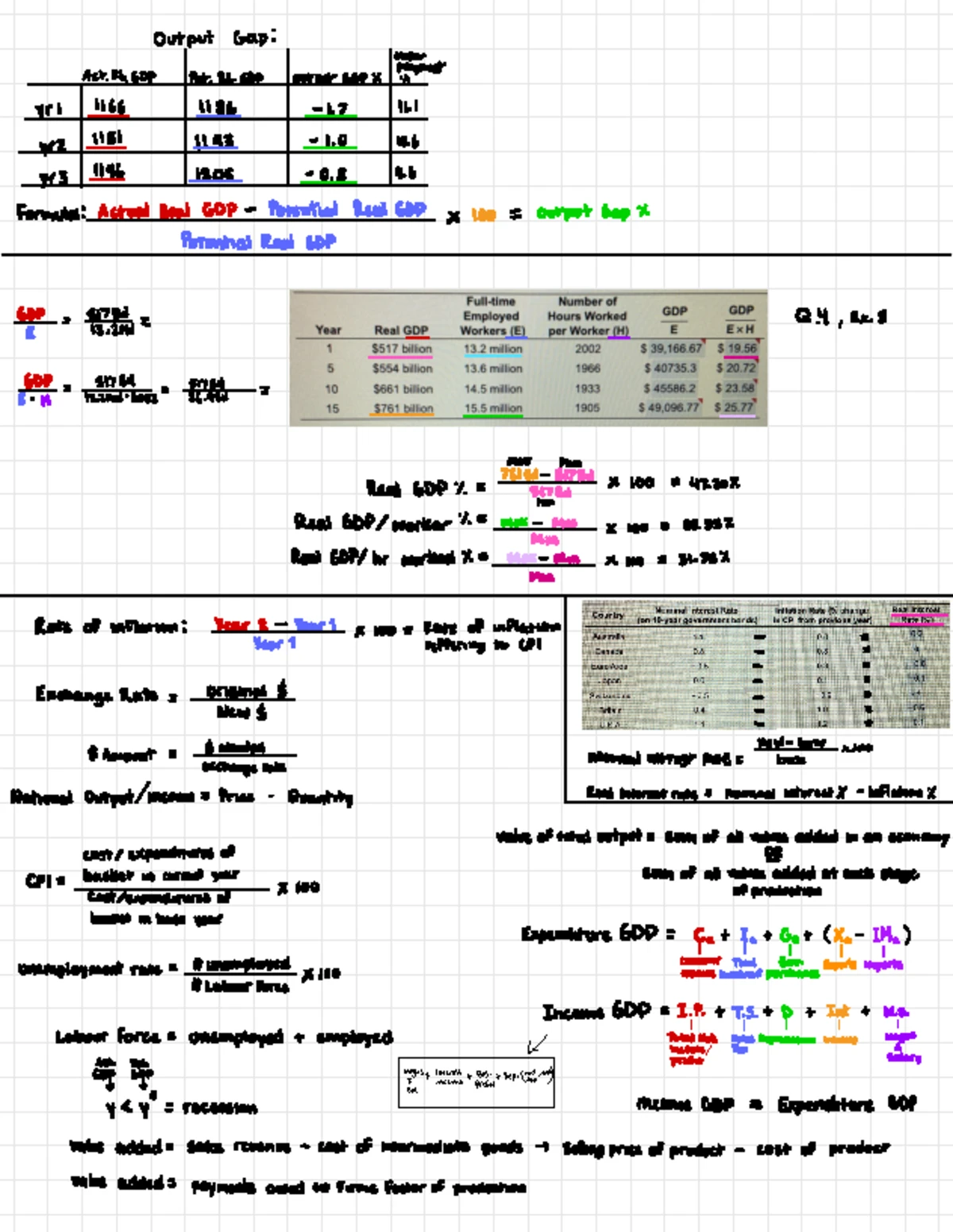 Econ 203 - Cheat Sheet of important formulas - OutputGap: unem ACT.RL ...