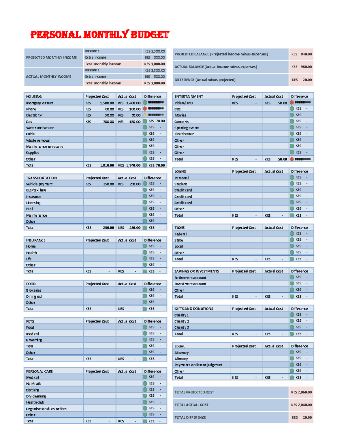 Monthly Budget Analysis: Projected vs Actual Income & Expenses - Studocu