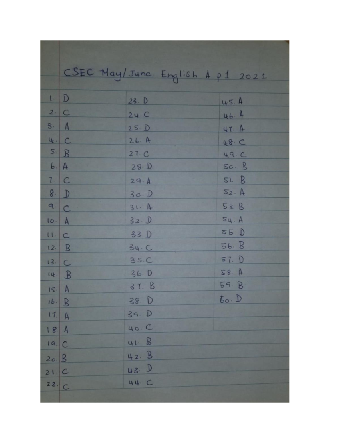 CSEC English A P1 2021 - Past Paper Answer Key - Studocu
