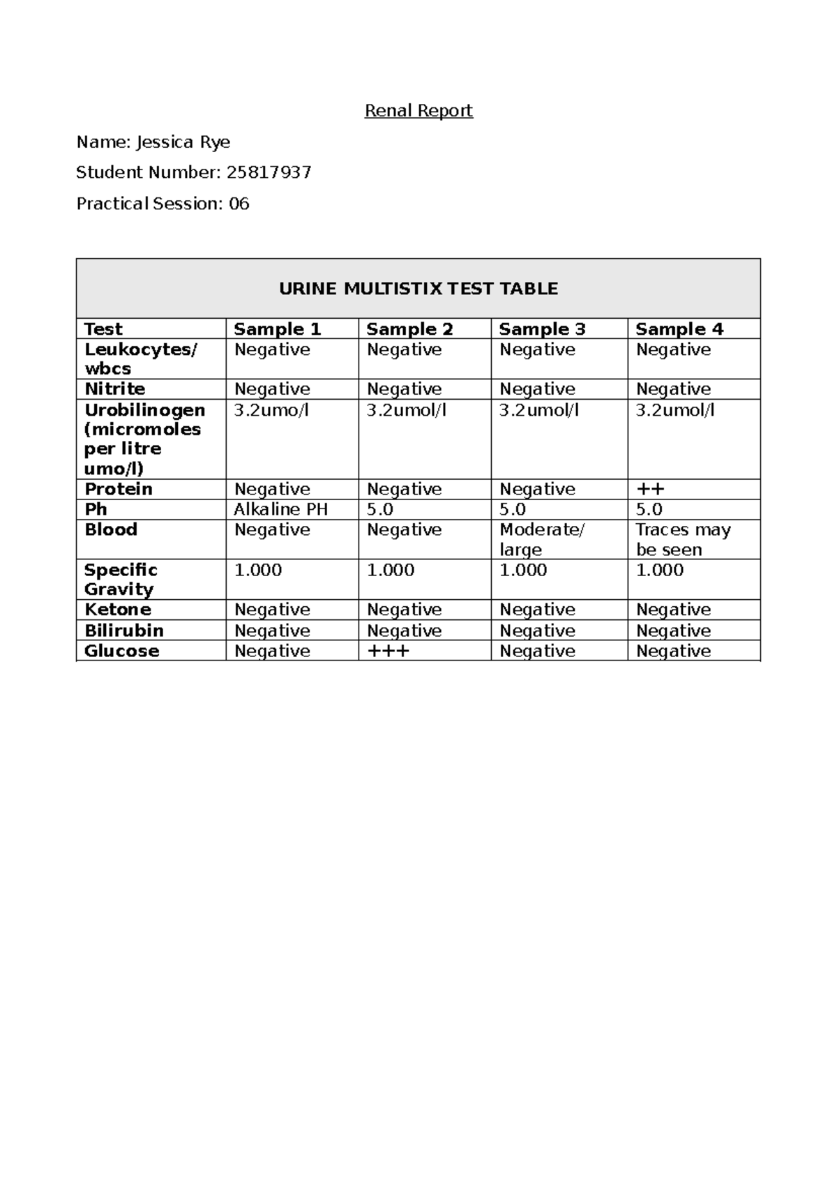 Renal Report - PBHM: Urine Multistix Test Analysis - Studocu