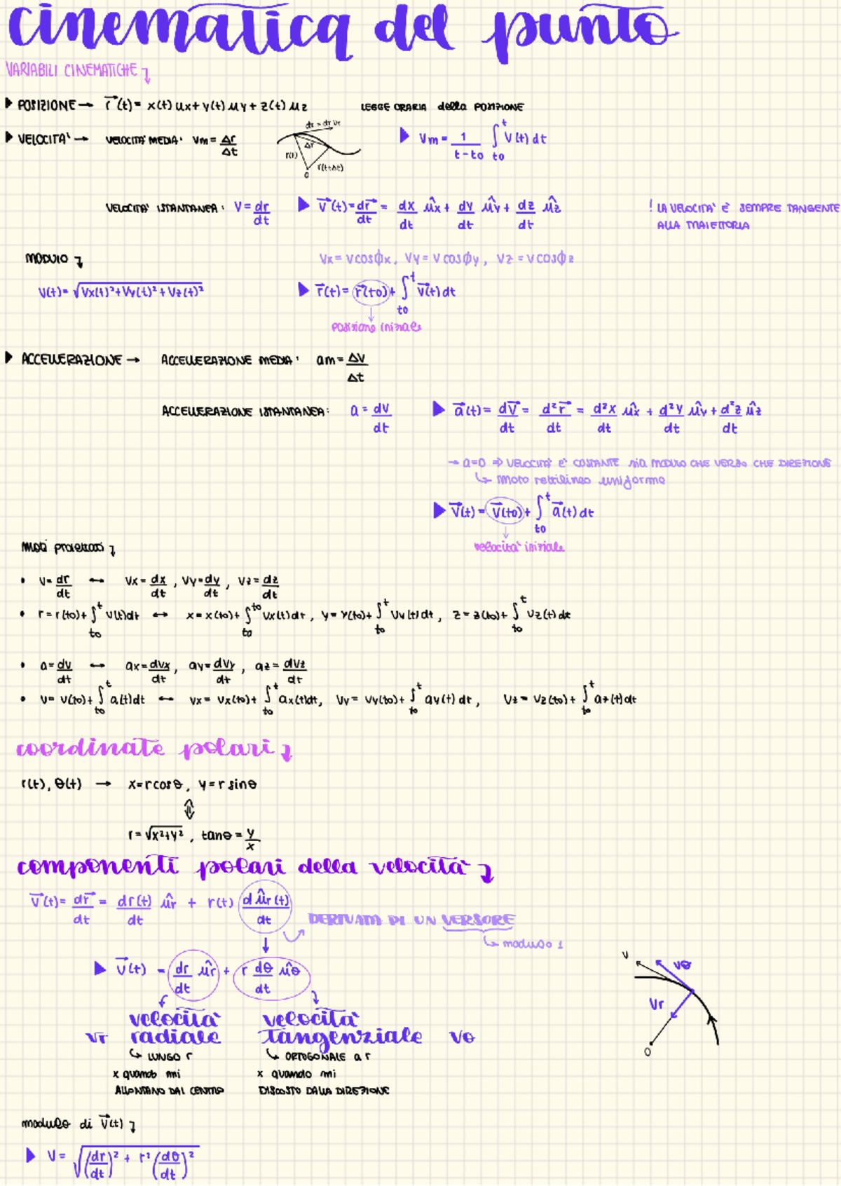 Appunti di Fisica 1: Definizioni e Formule per l - Document Preview