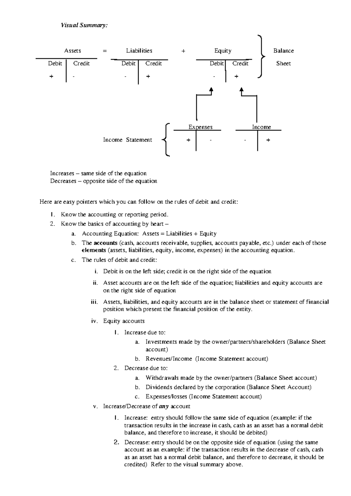 Visual Summary Rules OF Debit AND Credit - Visual Summary: Assets ...