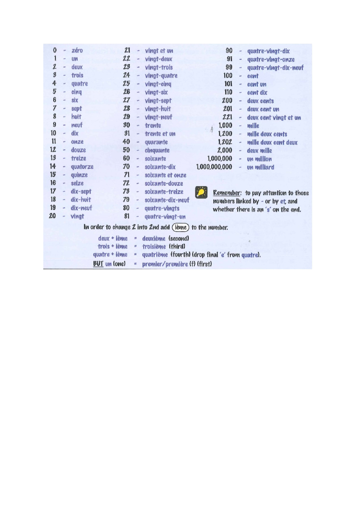 French Numbers: A Comprehensive Guide to Counting in French - Studocu