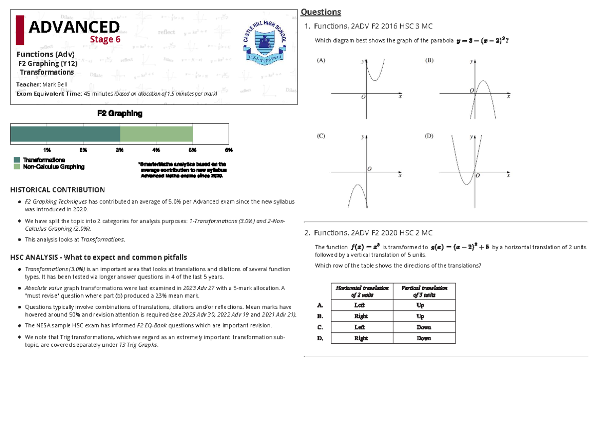 Smartermaths: Graphing Transformations Past HSC Questions 2ADV F2 - Studocu