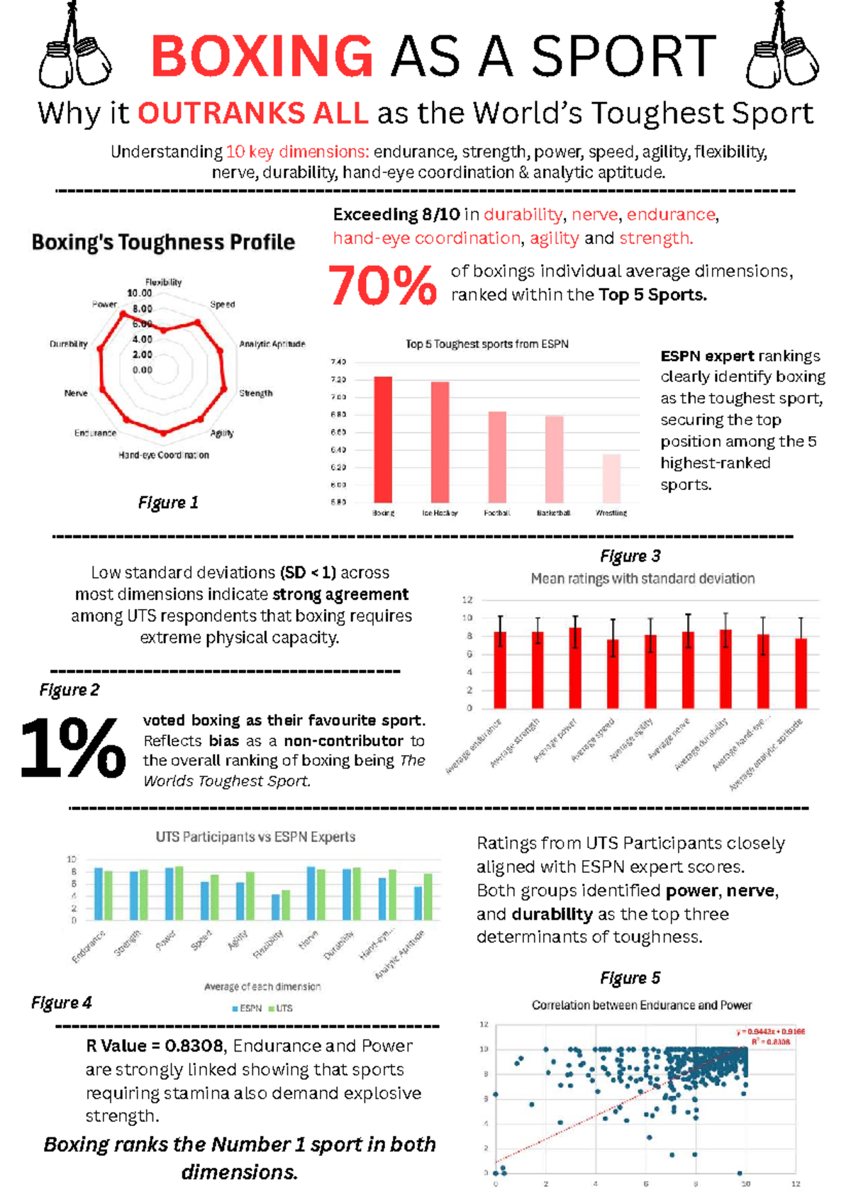 Boxing as a Sport: Analyzing Toughness Dimensions - Data Management ...