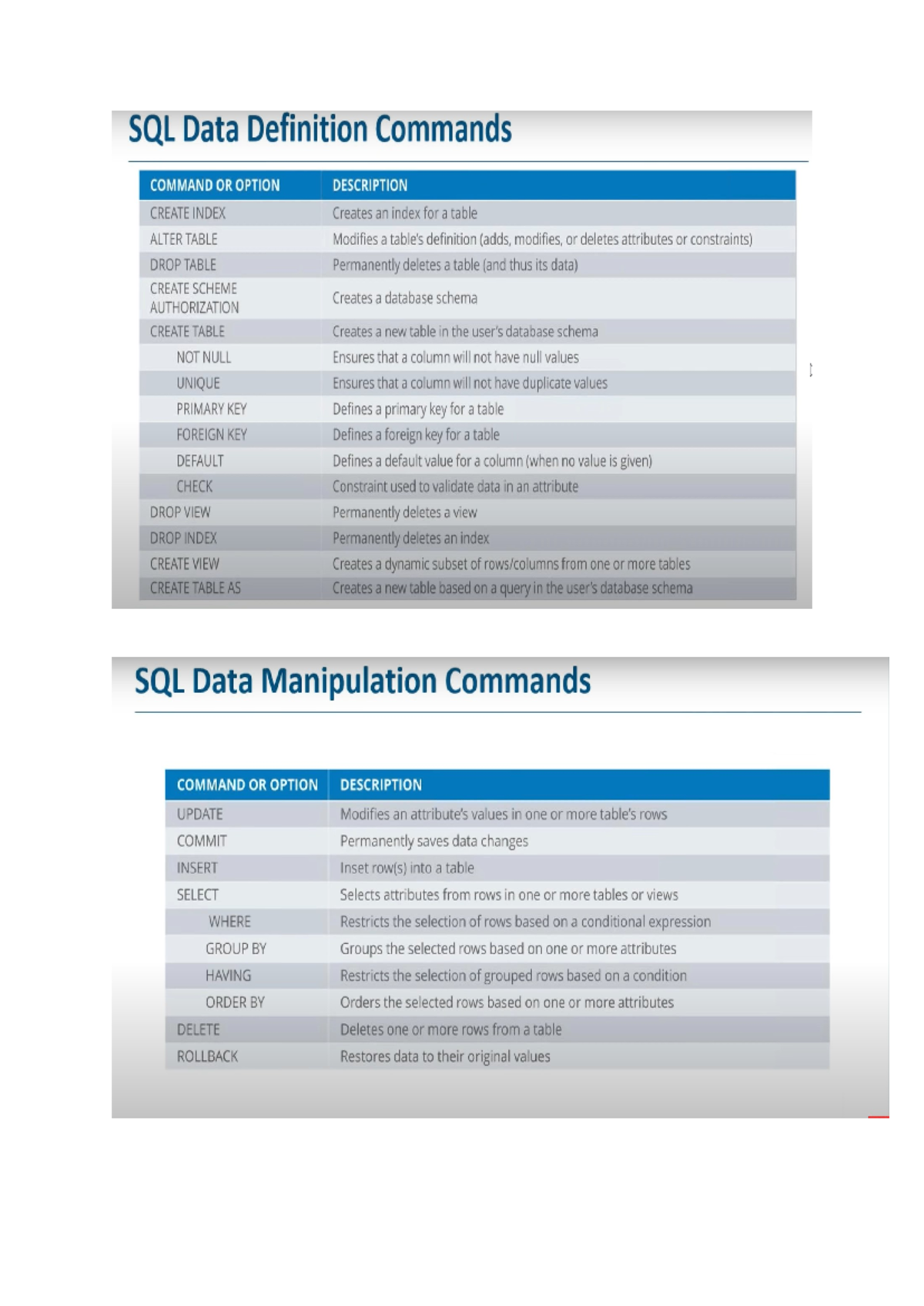 SQL Commands Overview: Data Definition & Manipulation Techniques - Studocu