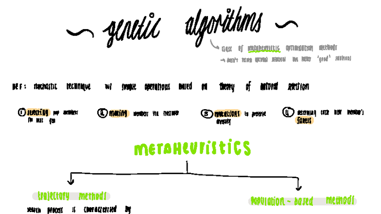 4. Genetic Algorithms - Handwritten Digital Notes on Metaheuristics ...