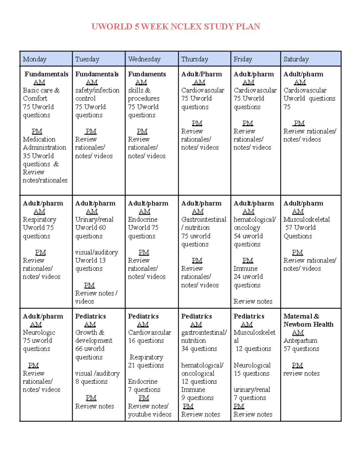 Uworldstudyplan - study guide - UWORLD 5 WEEK NCLEX STUDY PLAN Monday Tuesday Wednesday Thursday - Studocu for Free Printable Nclex Study Guide