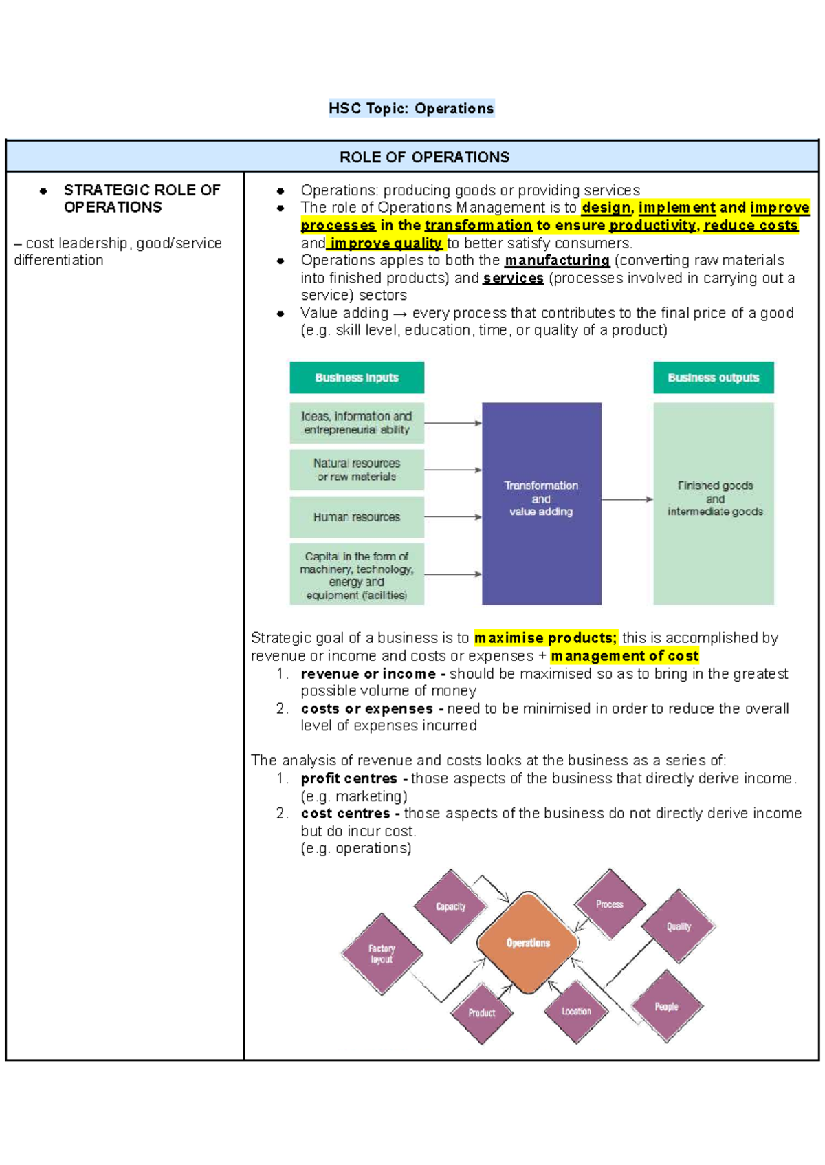 HSC Topic: Operations Management - Strategic Role & Cost Leadership ...
