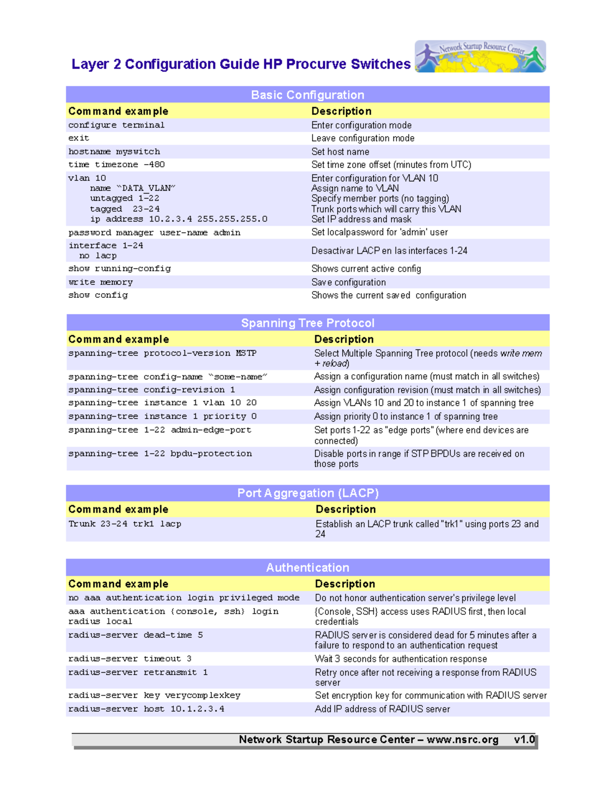Commandes de base Switch HP Aruba - Layer 2 Configuration Guide HP ...