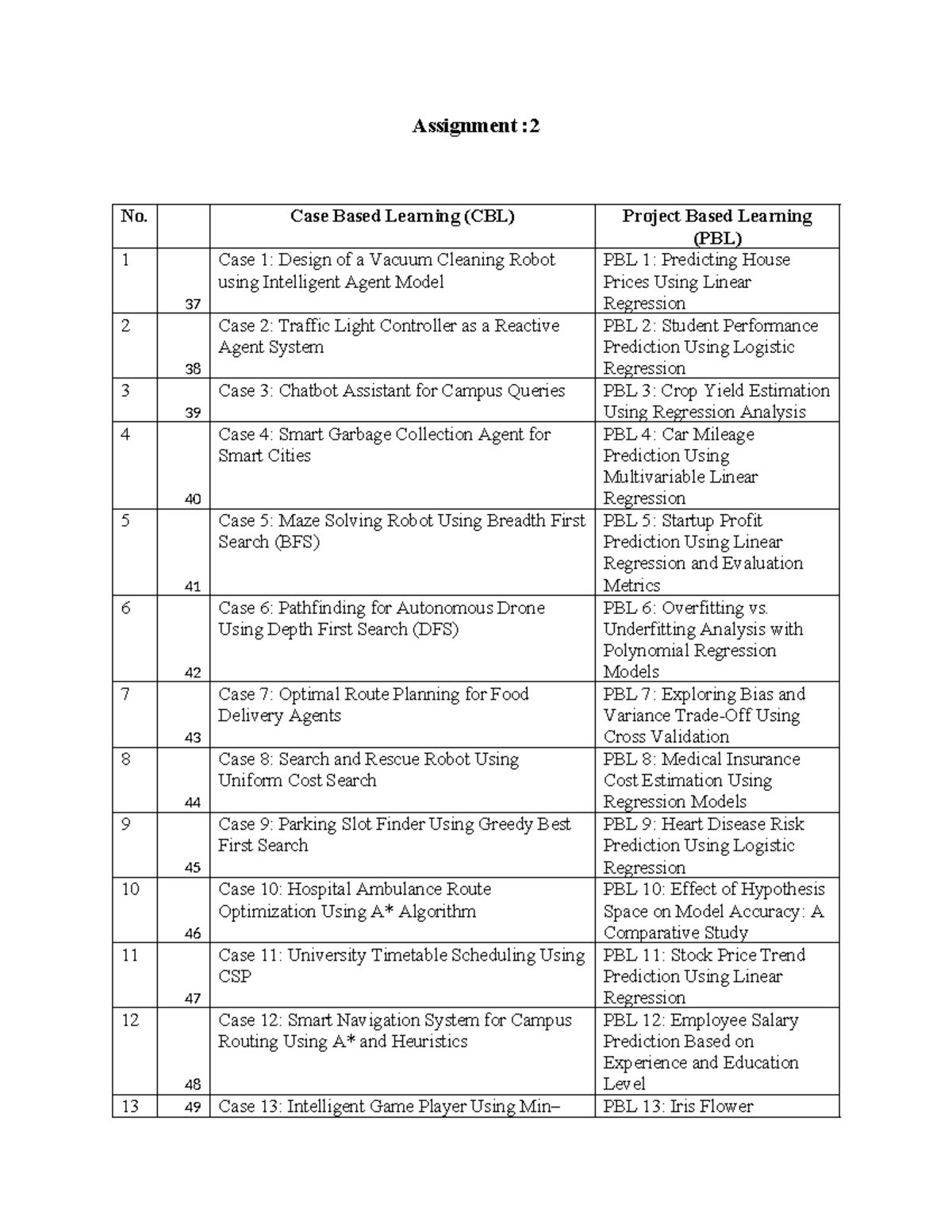 Assignment 2: Case-Based Learning (CBL) & Project-Based Learning (PBL ...