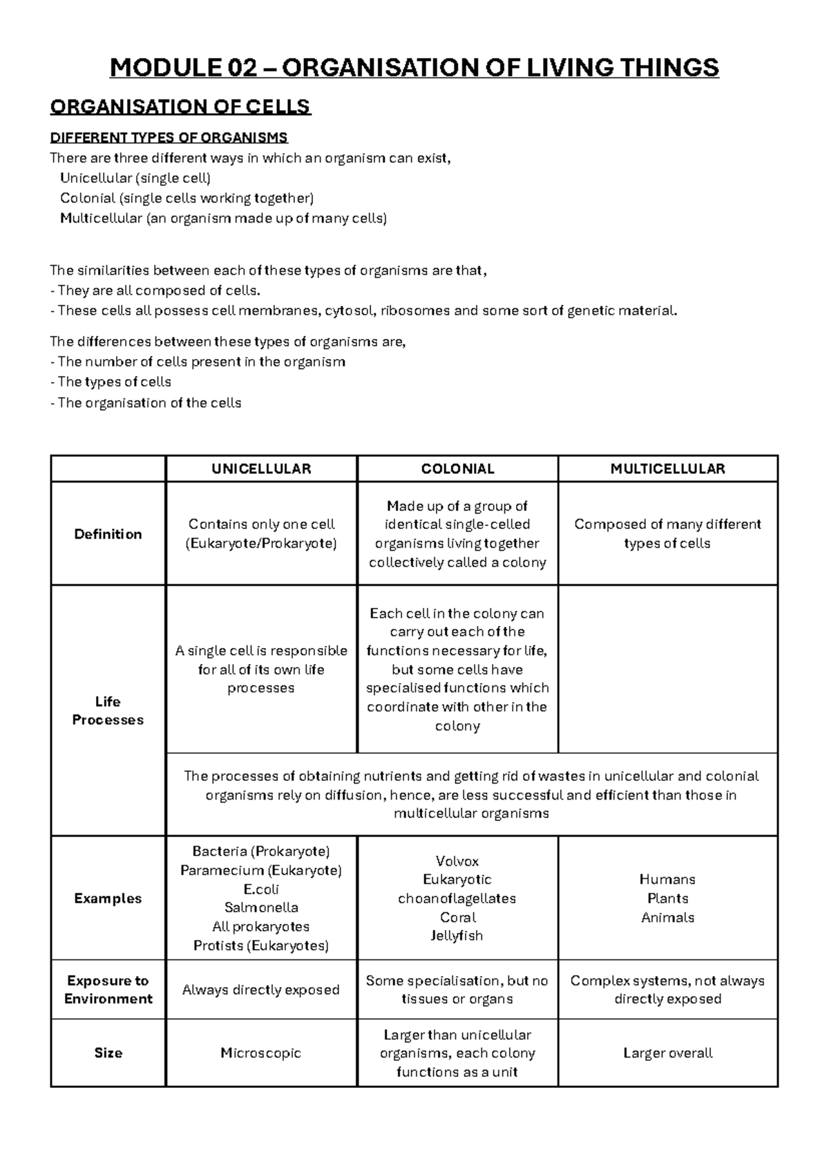 Module 02 - Organization Of Living Things - MODULE 02 – ORGANISATION OF ...