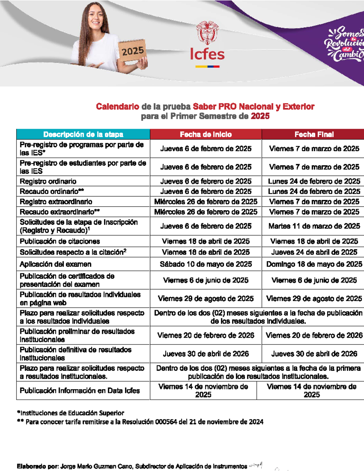 Calendario saber pro tyt 2025 1 - Somos Revolucion 2025 del Icfes ambio ...