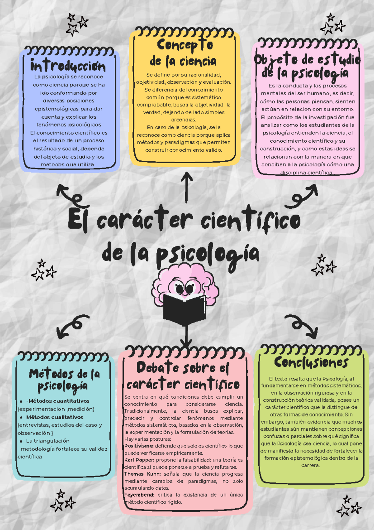 Esquema Grupal: La Psicología como Ciencia y sus Métodos - Studocu