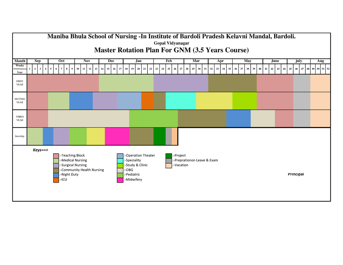 GNMmrp - Master Rotation Plan for GNM Nursing Students (3.5 Yrs) - Studocu