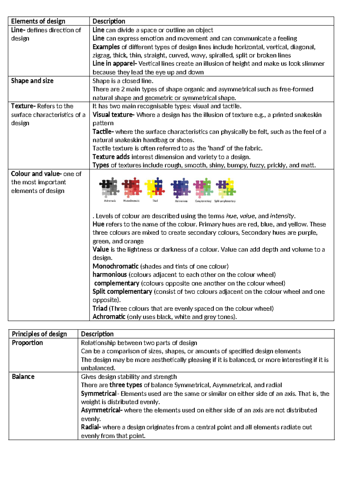 Textile Design Elements and Principles: Prelim Notes (ATCFAI) - Studocu