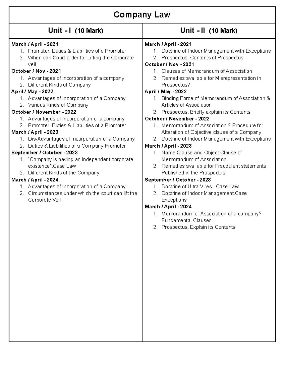 4026 - Company Law - Unit - I (10 Mark) Unit - II (10 Mark) March ...