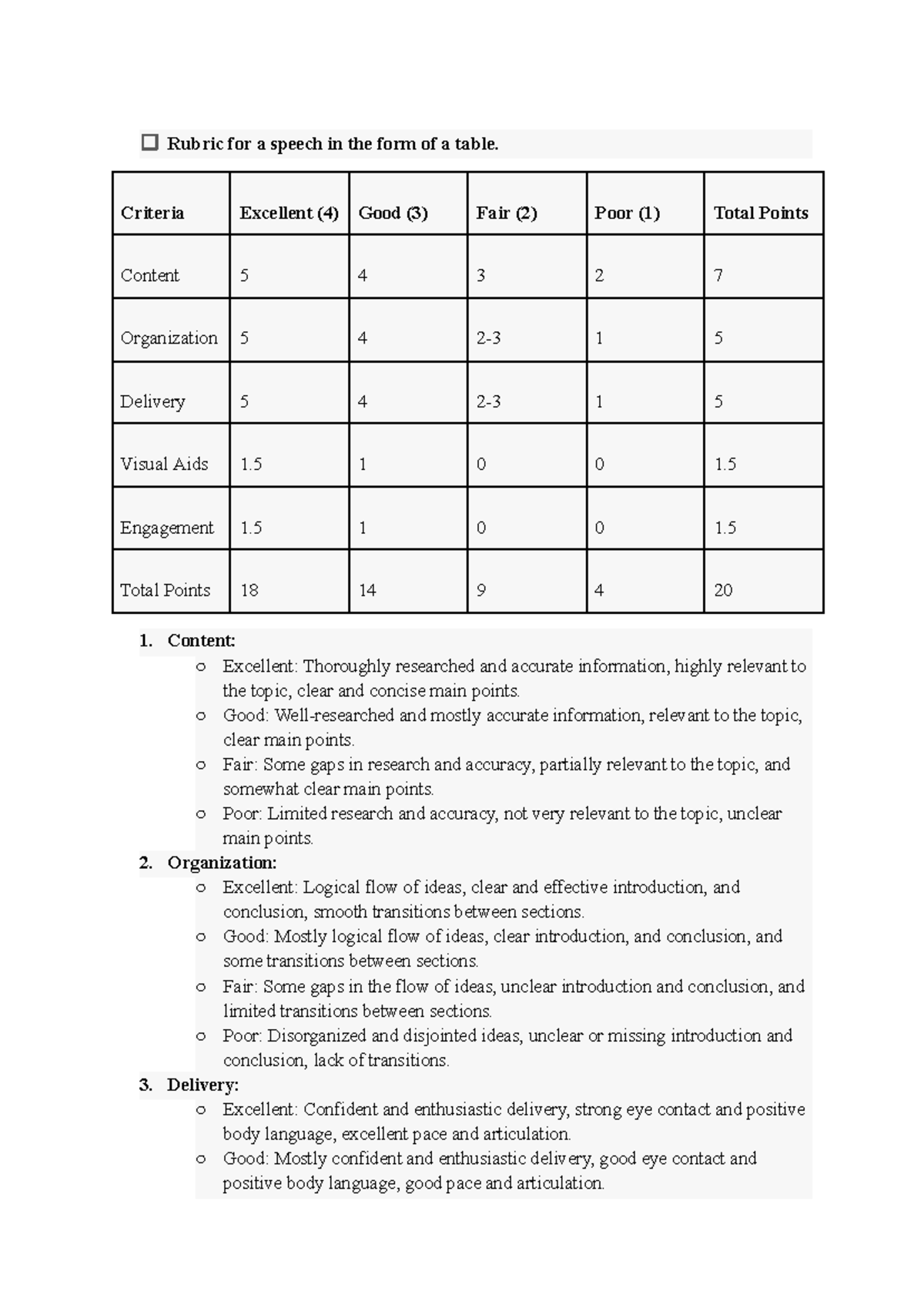 Speech Evaluation Rubric: Criteria & Scoring Guide - Studocu