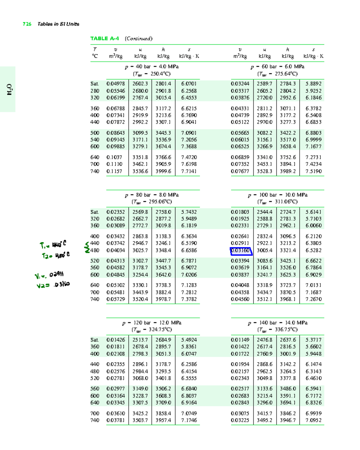 Tables+AND+ Charts - Chart for saturated vapors - 726 Tables in SI ...
