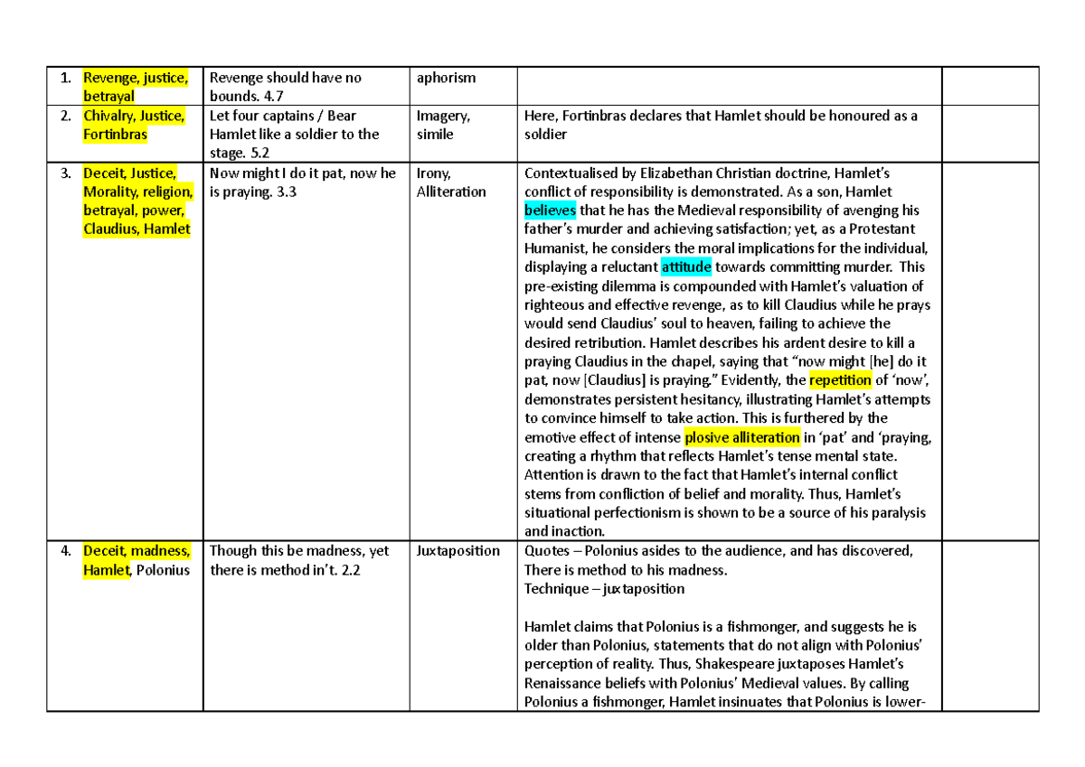 Hamlet Analysis: Themes of Revenge, Morality, and Betrayal (ENG 101 ...