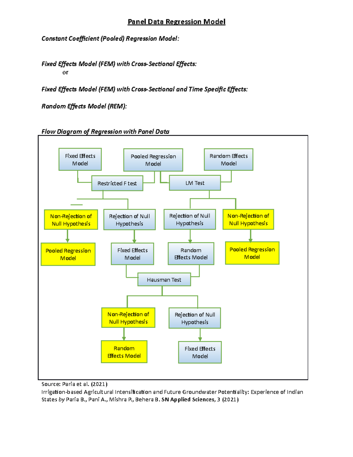 Panel Data Regression - Lecture Notes on Model Selection & Estimation ...