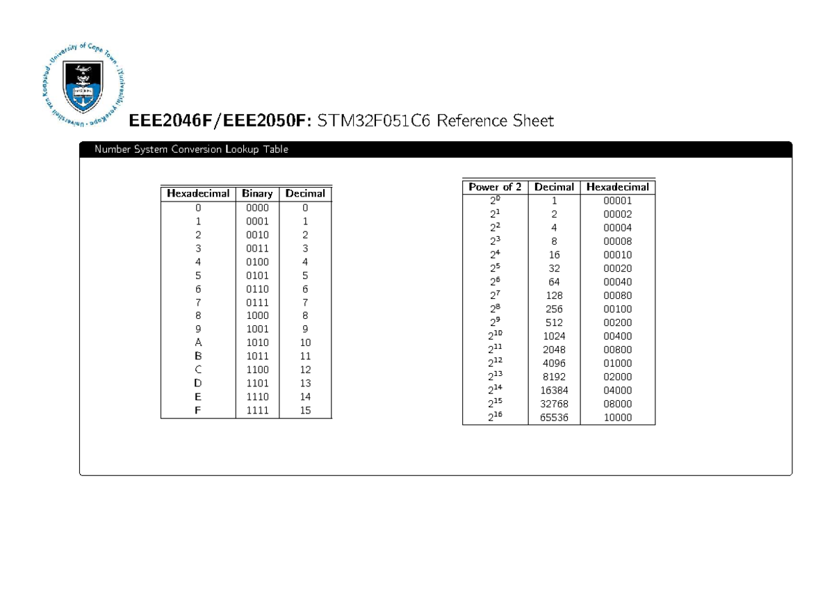 EEE2046 STM32F051C6 Reference Sheet: Number System & GPIO ...
