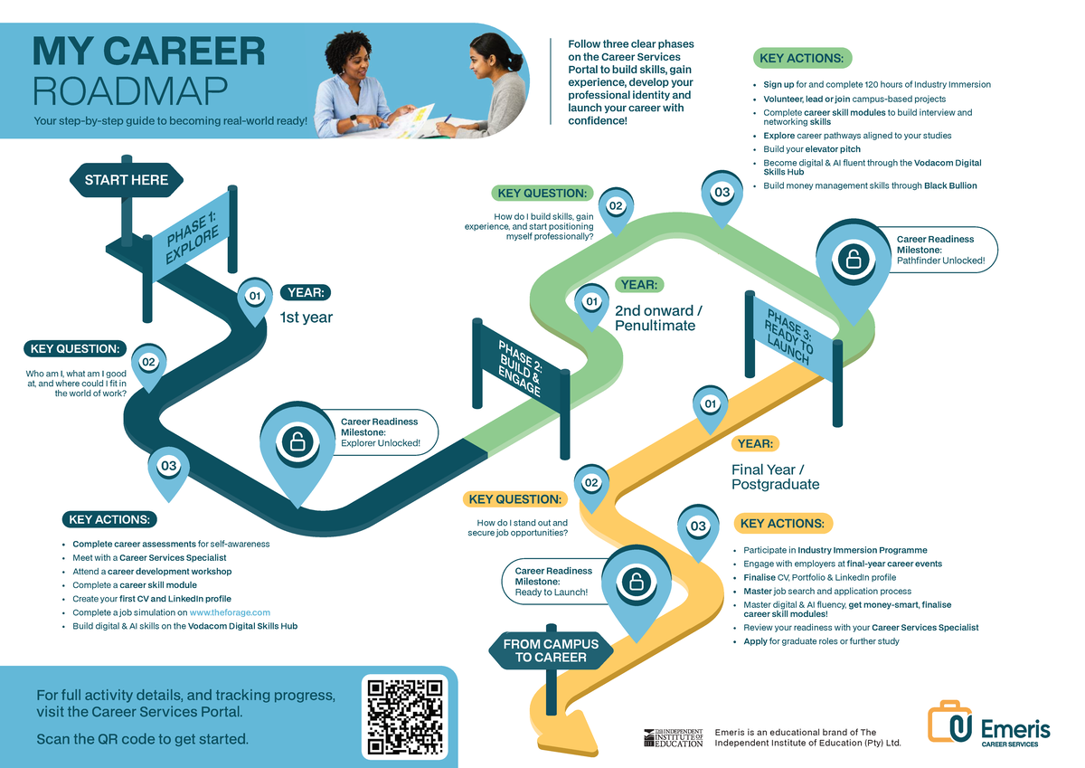 Emeris Career Roadmap: Your Guide to Professional Readiness - Studocu