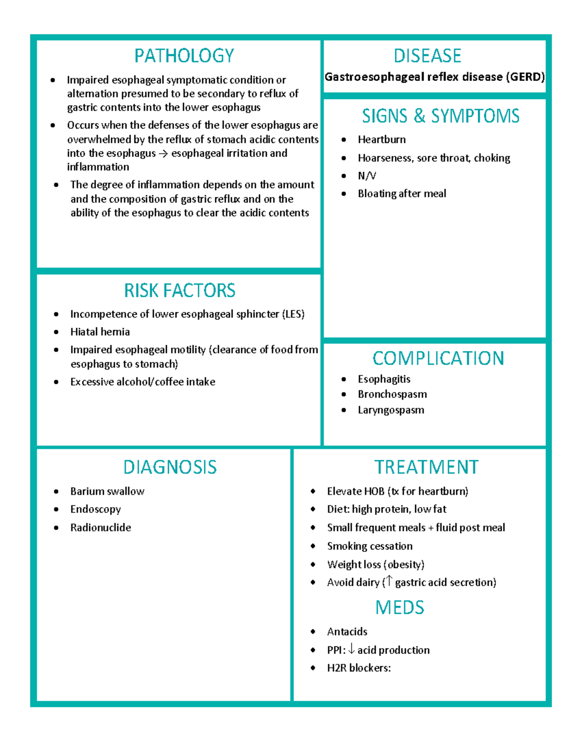 Concept Map GERD - summarized nursing notes about GERD (pathophysiology ...