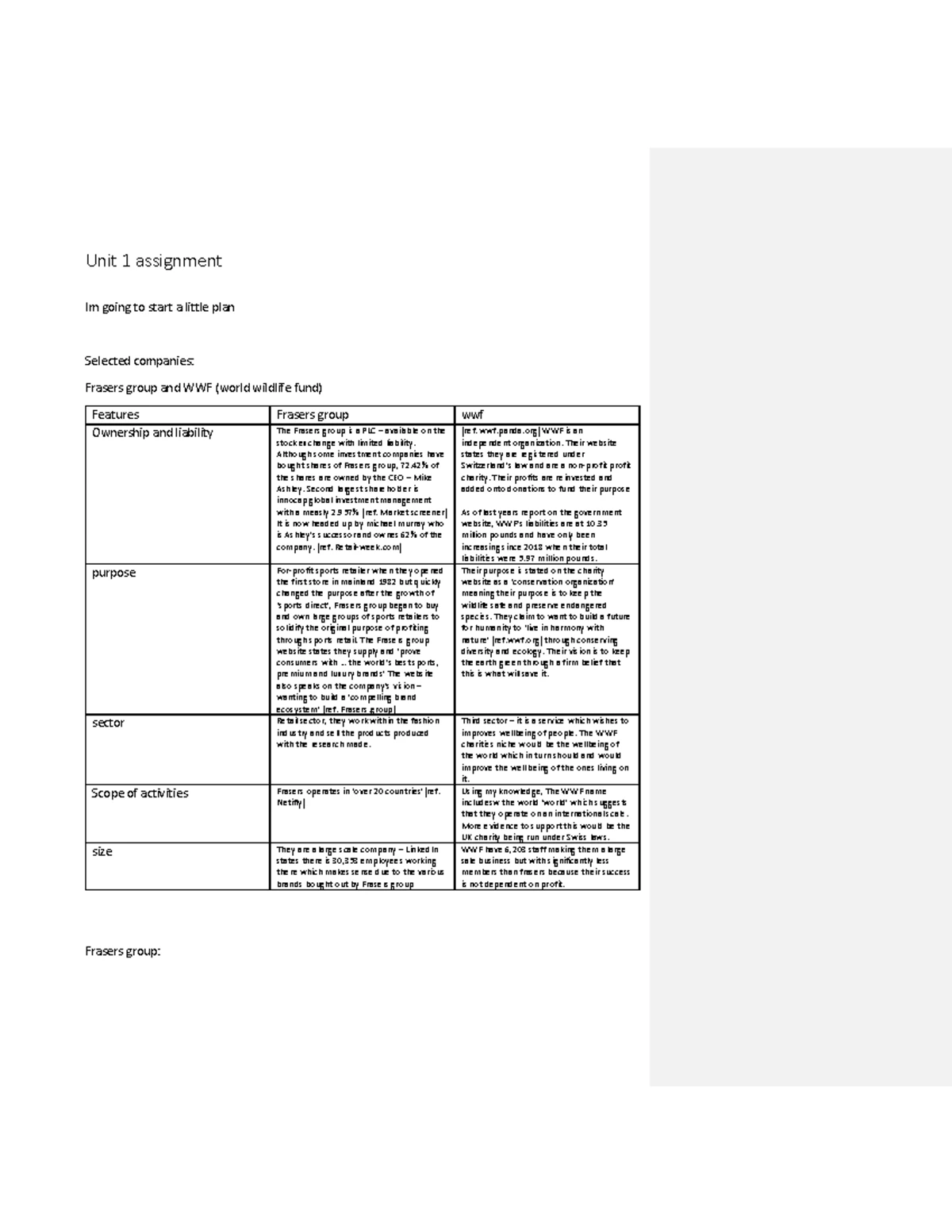 Unit 1 Assignment 2: Impact of Business Environment on JD Sports ...