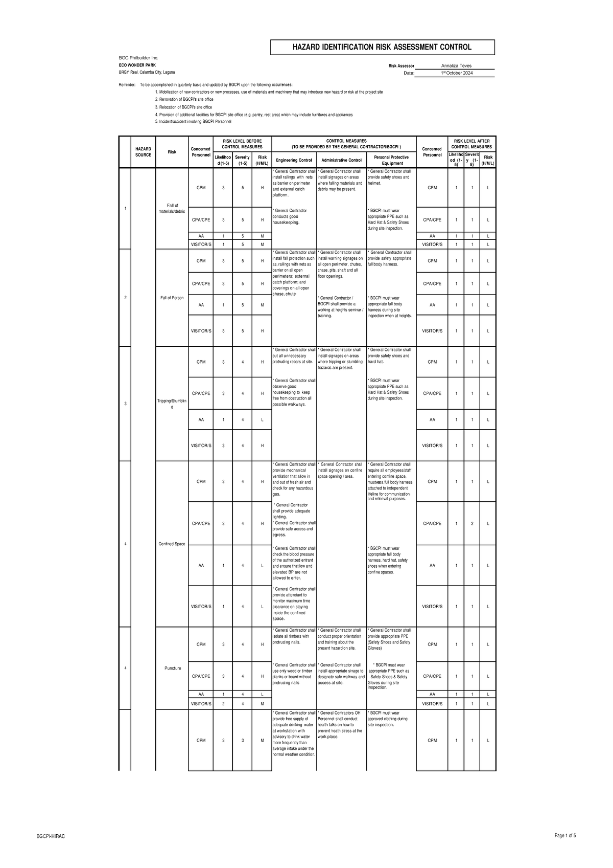 HIRAC Hazard Assessment Report for BGCPI - October 2024 - Studocu