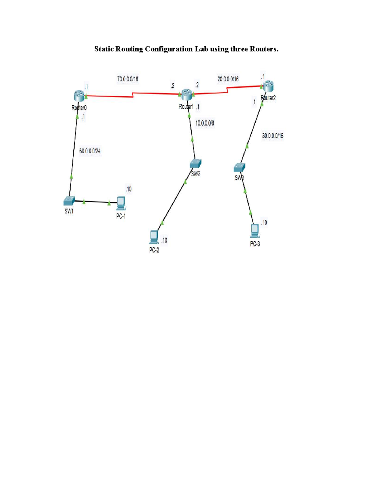 Lab Static Routing Configuration with Three Routers - Studocu