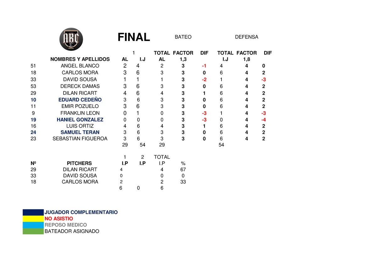 BATEO FINAL STATS - PLAY JUNIOR 2023 - Studocu